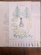 Load image into Gallery viewer, Nordiska Patterns